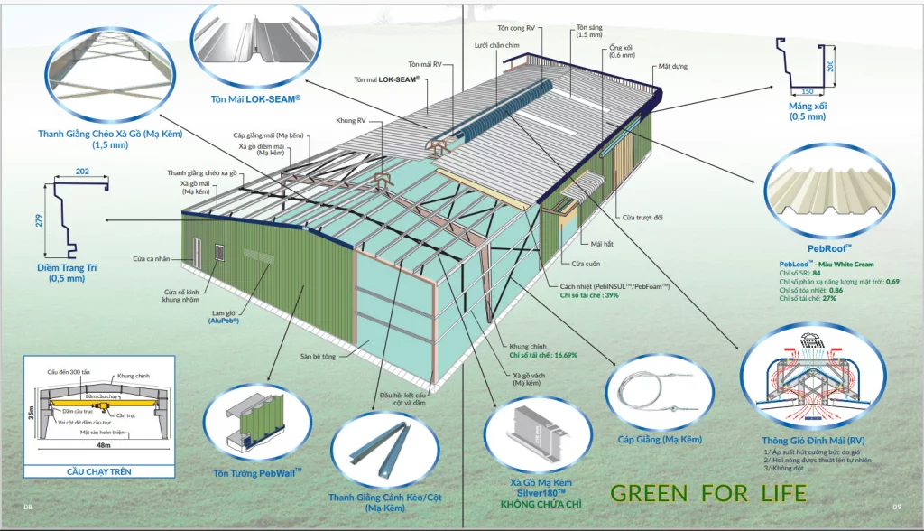 Industrial building design must meet the technical requirements 