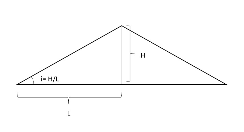 Hình minh họa mái tôn nhà xưởng