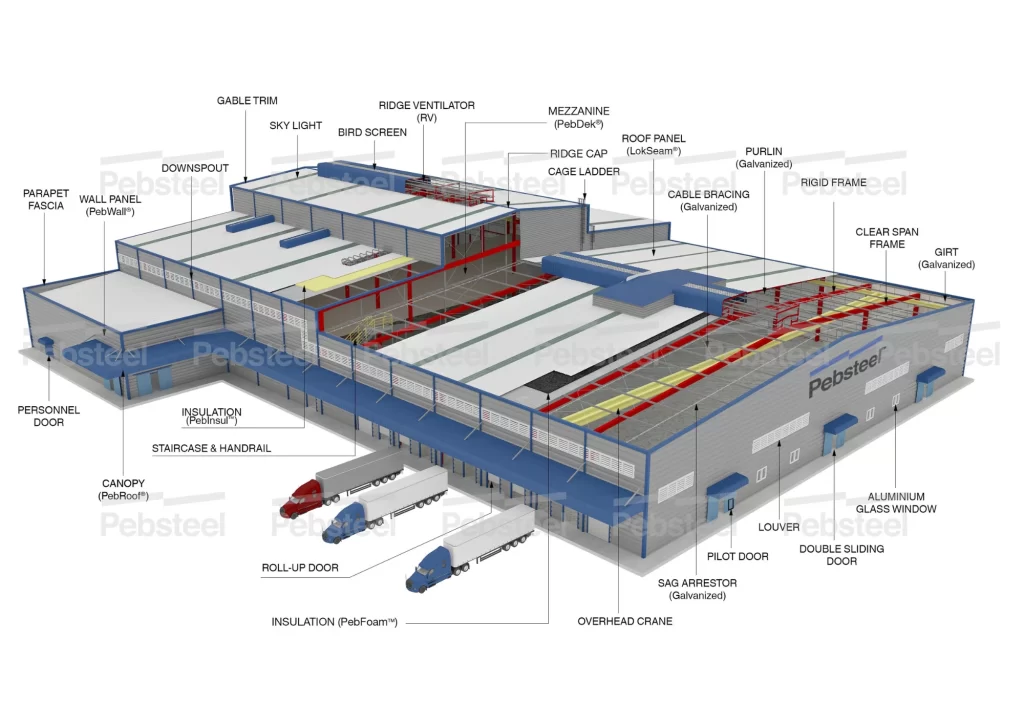 Sơ đồ kết cấu một công trình nhà thép tiền chế do Pebsteel thực hiện