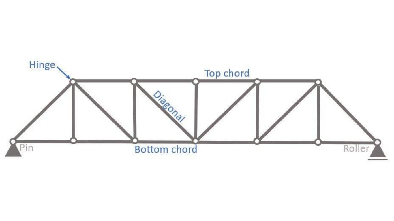 Pratt-truss