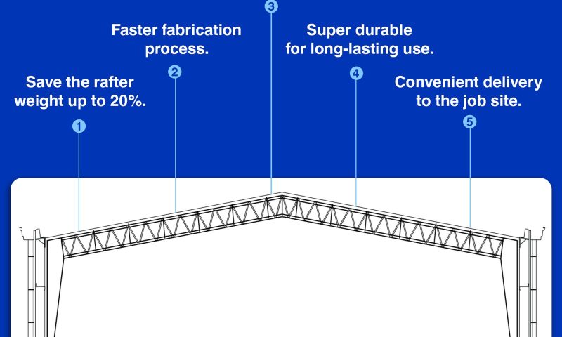 rafter truss structure