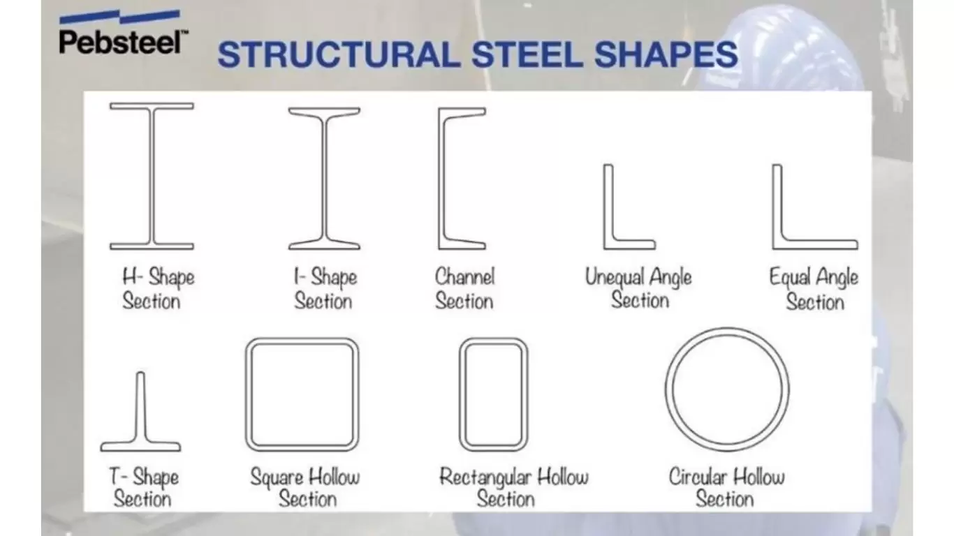 structural steel shapes