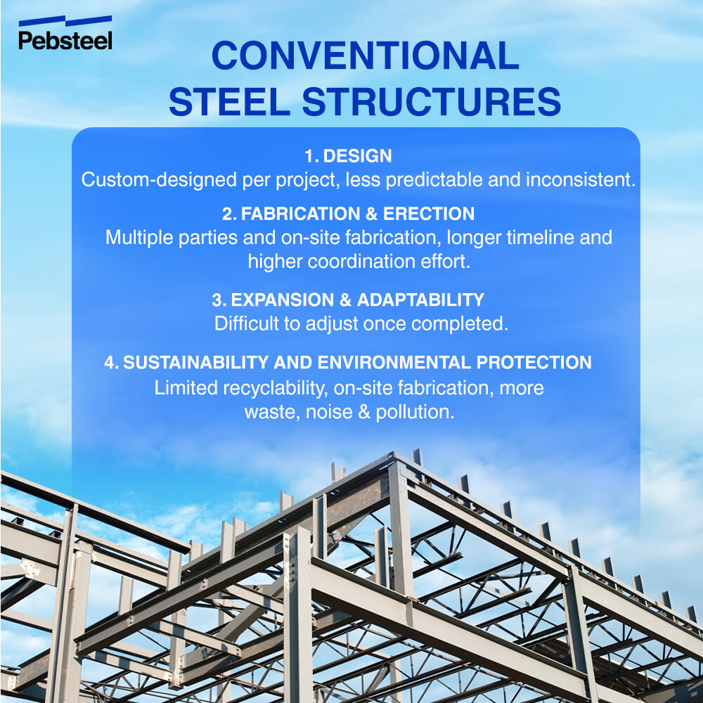 Conventional Steel Structure