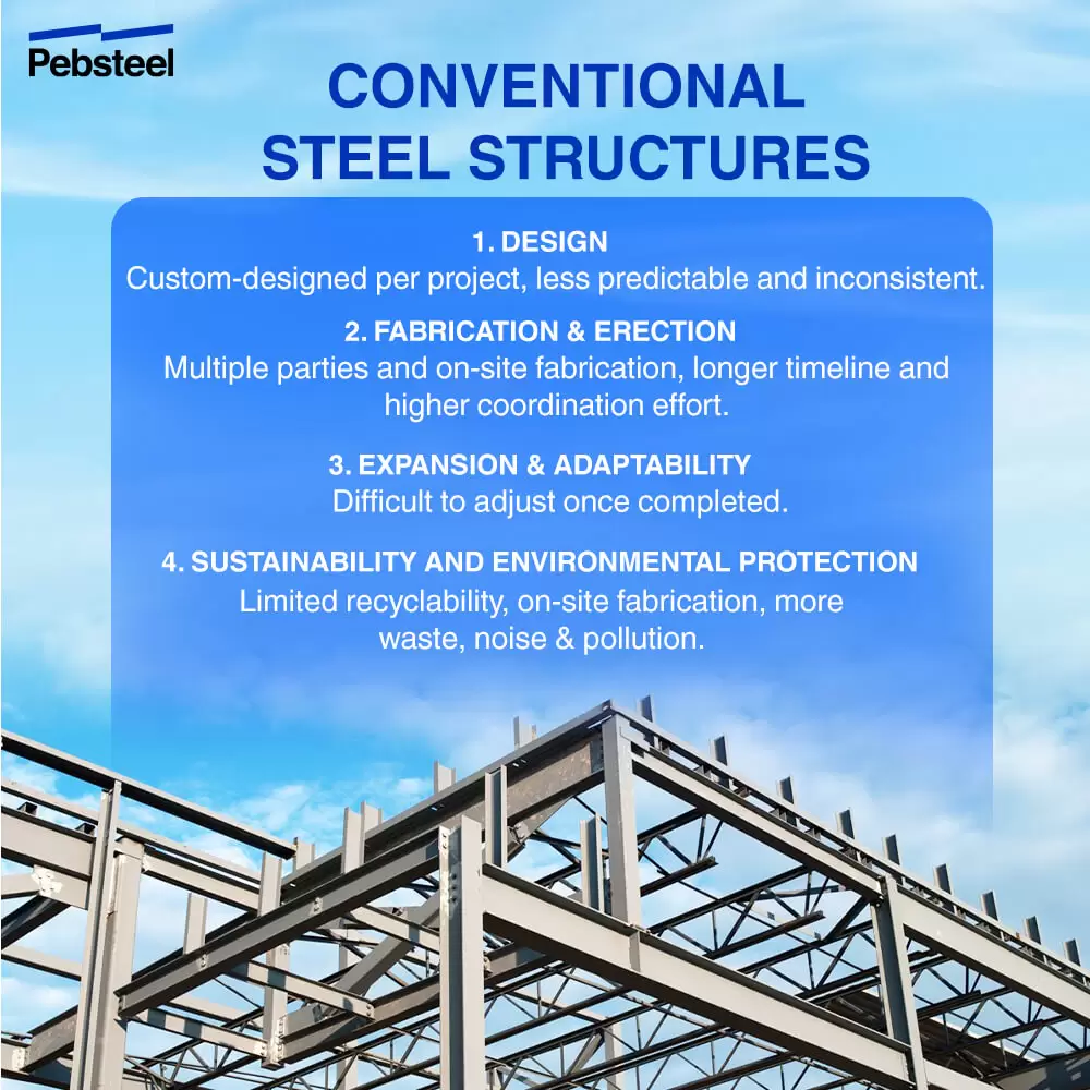 Conventional Steel Structure