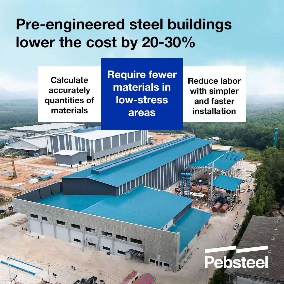 Pre-engineered steel buildings lower the cost by 20-30%