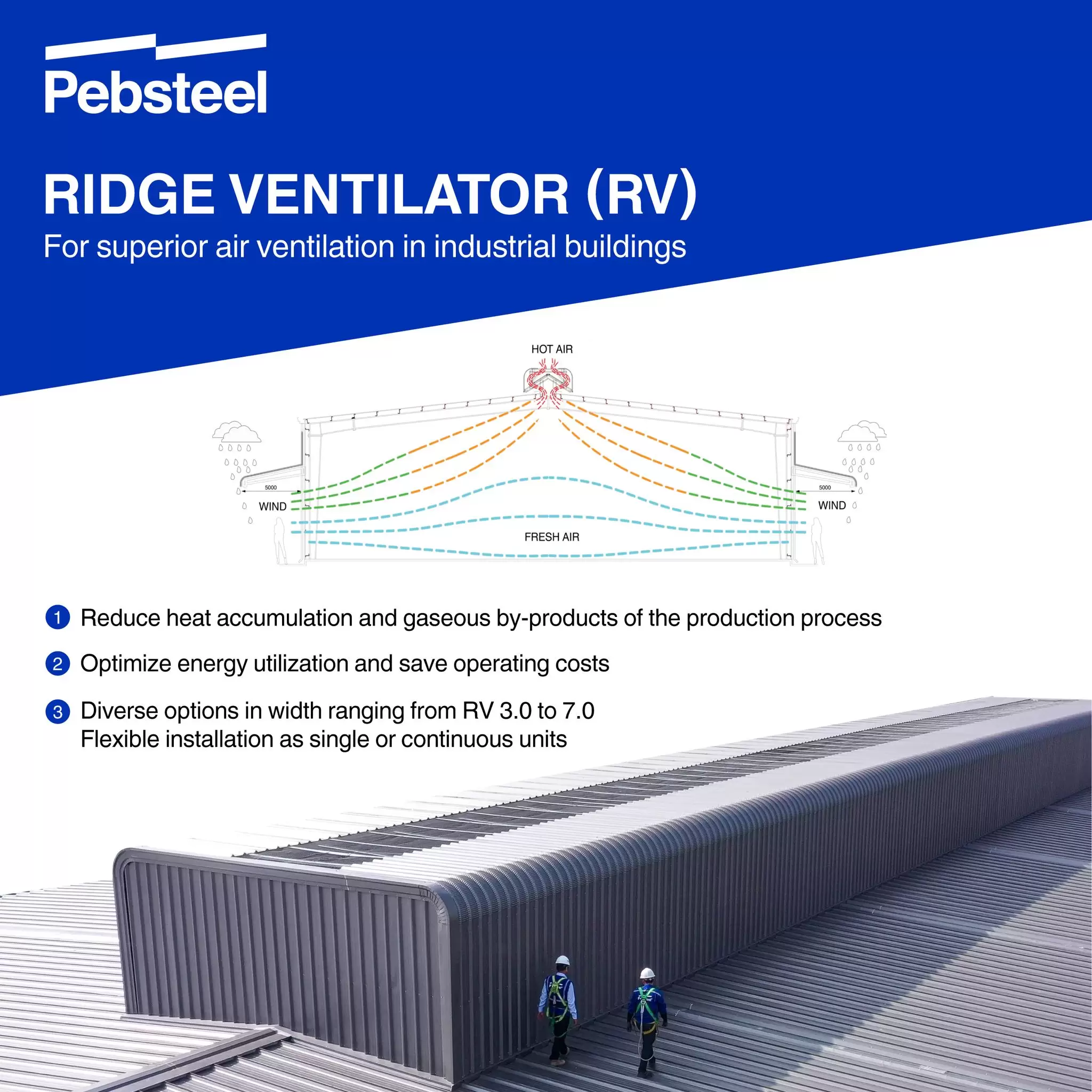 ridge ventilator (RV)