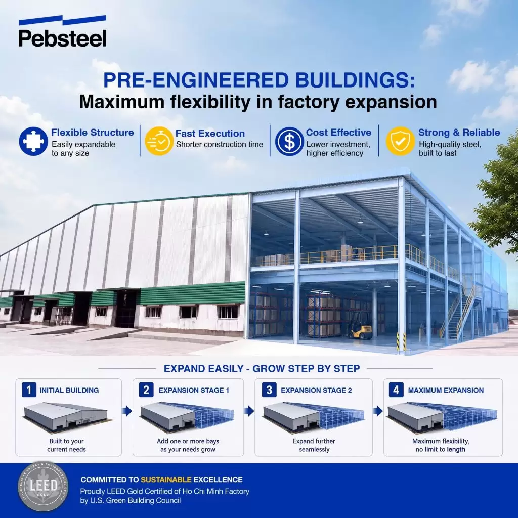 PEB - maximum flexibility in factory expansion